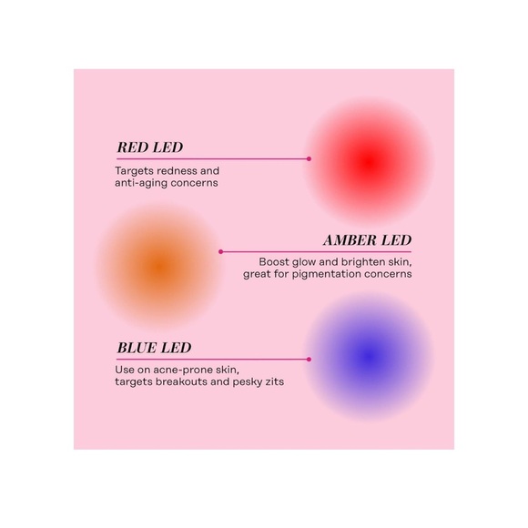 Skin Gym Wrinklit LED Mask - Picture 5 of 10